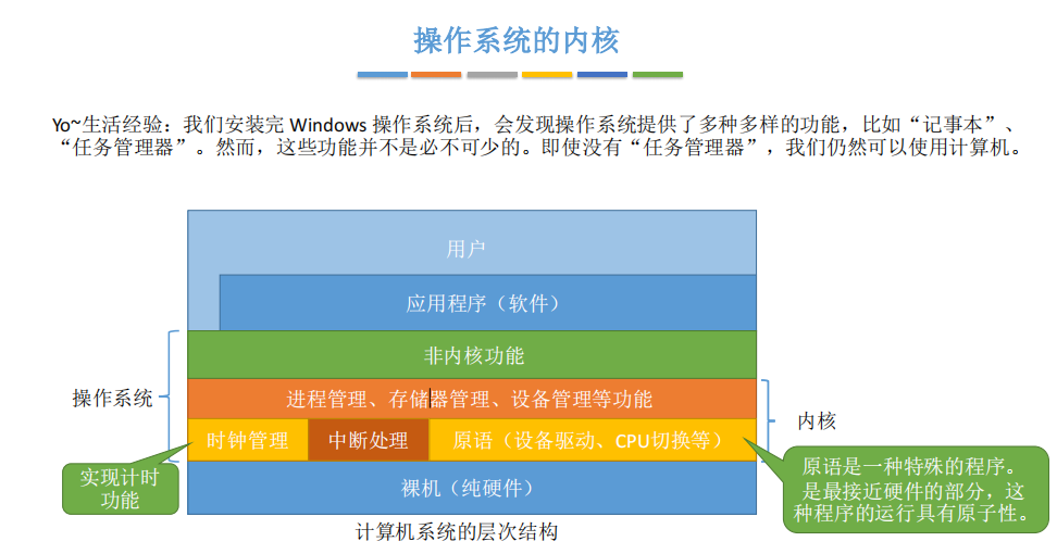 探究计算机主机内最关键的组件及其重要性  第3张