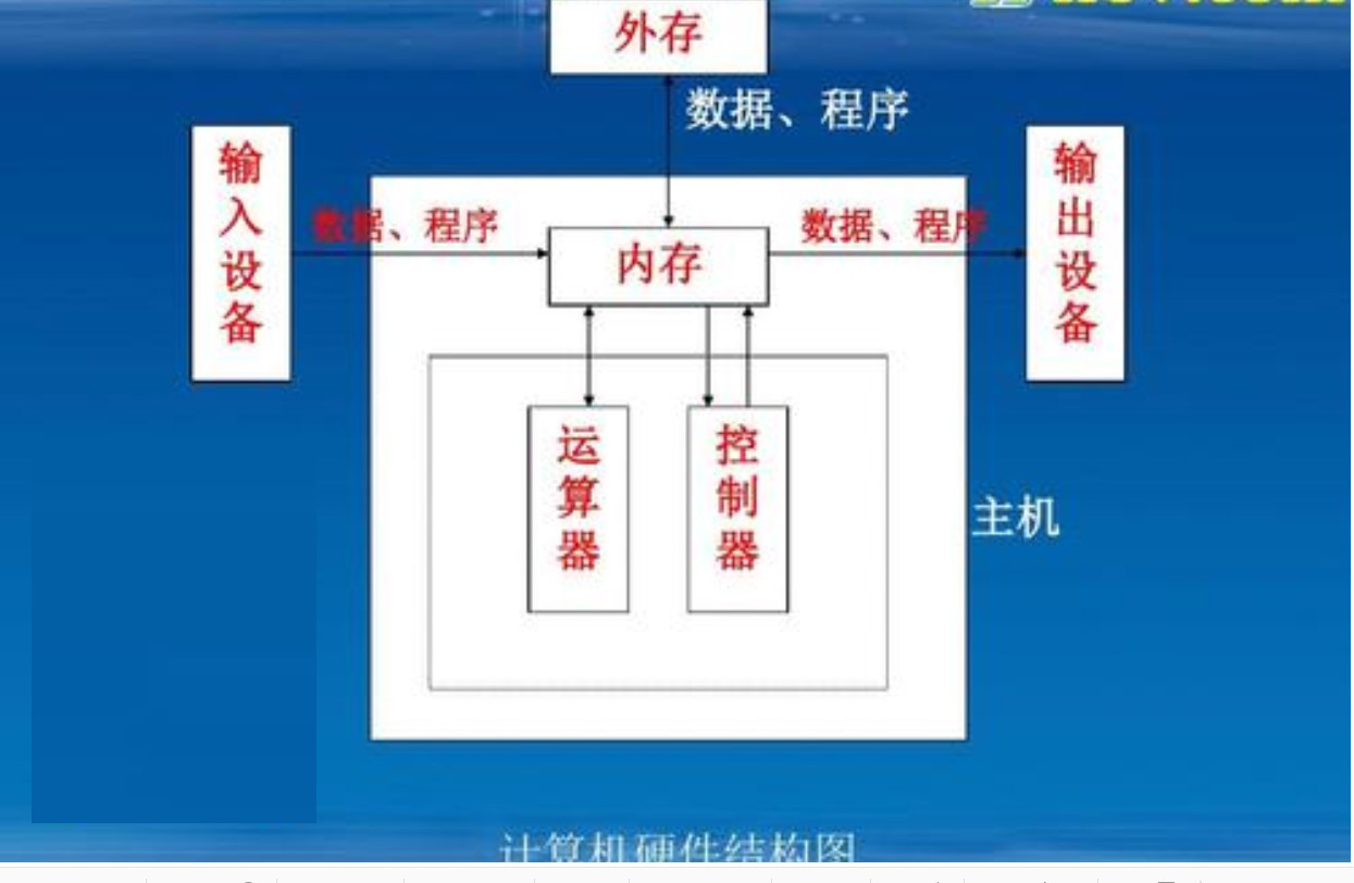 探究计算机主机内最关键的组件及其重要性  第7张