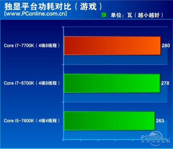 第七代酷睿主机配置性能全面升级，揭示多方位独特魅力  第5张