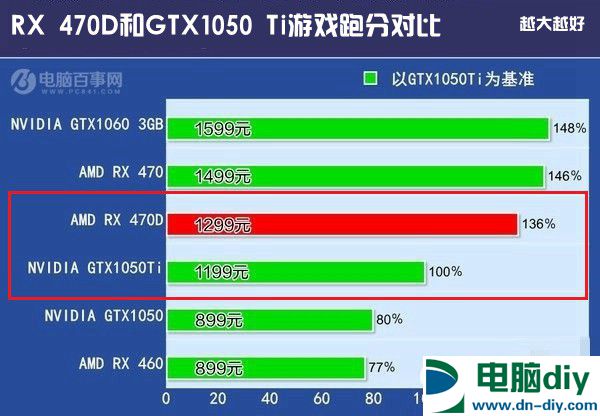 探索低功耗高性能显卡，满足DIY电脑游戏爱好者需求  第2张