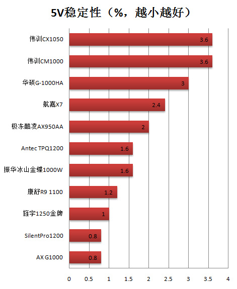 如何选择适合自身需求的1000瓦电源？详细解读及功率选择建议  第1张