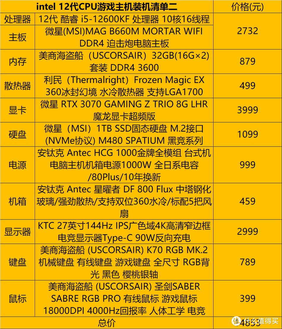 价值3000元的i5电脑主机配置解析：性能稳健，价格合理，适合上班族  第7张