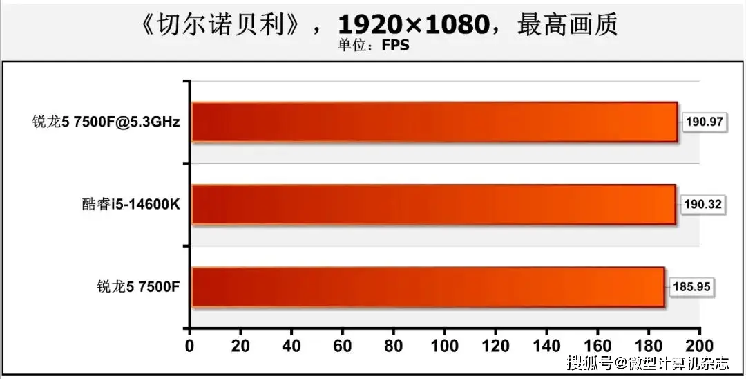 价值3000元的i5电脑主机配置解析：性能稳健，价格合理，适合上班族  第8张