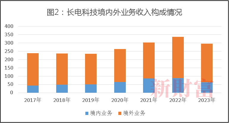 探寻5G网络的起源及其对日常生活的深刻影响  第4张