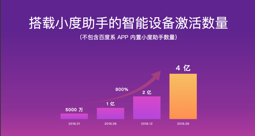 如何配置和连接小度音箱？购买、插电、连接一步到位  第4张