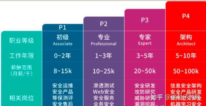 深度剖析5G网络安全股票投资潜力及市场前景分析  第10张