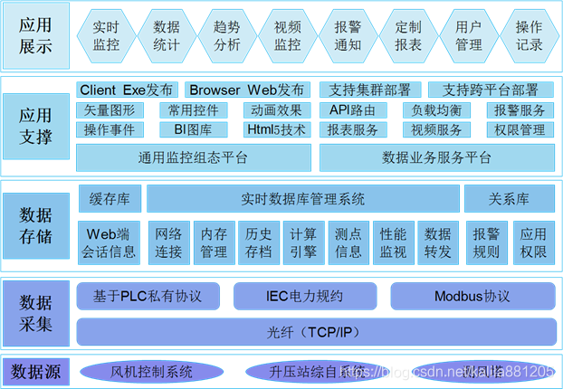 ufs和ddr的作用 UFS与DDR技术解析及应用影响，普通用户的个人观点分享  第2张