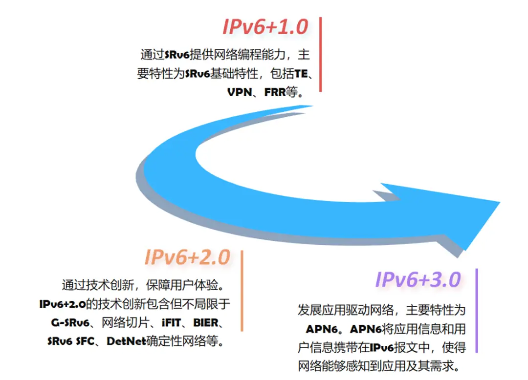 ufs和ddr的作用 UFS与DDR技术解析及应用影响，普通用户的个人观点分享  第3张