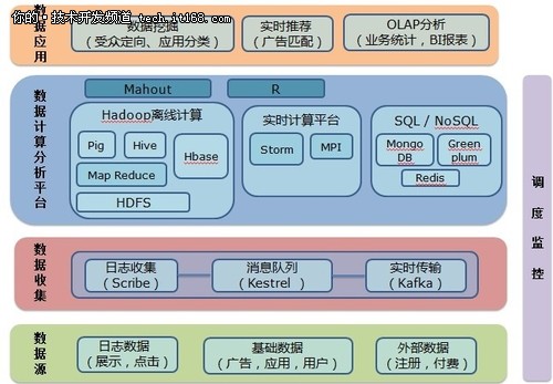 ufs和ddr的作用 UFS与DDR技术解析及应用影响，普通用户的个人观点分享  第6张