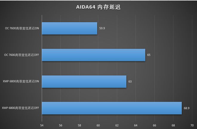 探寻DDR5内存：定义、特性、应用场景及未来发展趋势  第2张