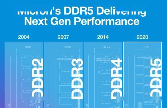 探寻DDR5内存：定义、特性、应用场景及未来发展趋势  第3张