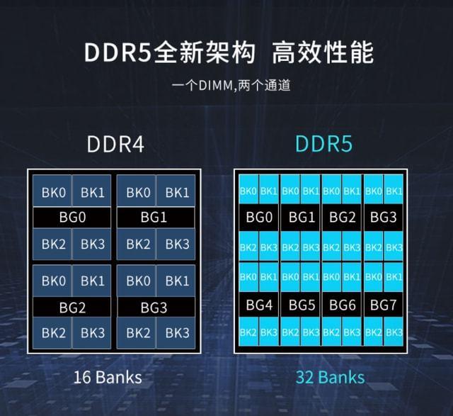 探寻DDR5内存：定义、特性、应用场景及未来发展趋势  第4张