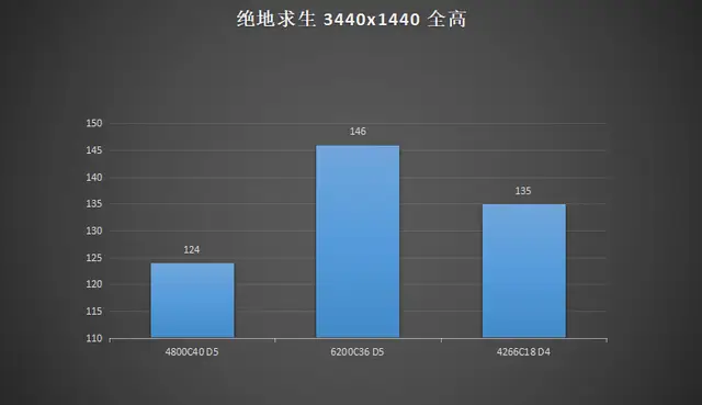 探寻DDR5内存：定义、特性、应用场景及未来发展趋势  第5张