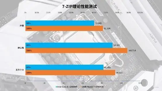 cpu和ddr的联系 CPU与DDR在电子设备中的协作关键性及重要性详解  第9张