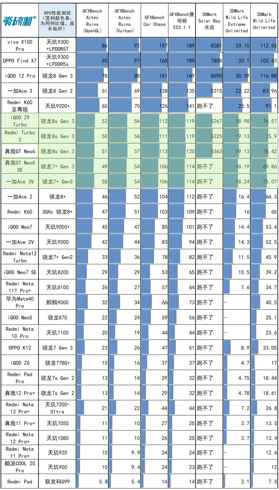 如何选择适合GT5游戏的显卡？性能稳定性与预算需并重考虑  第4张