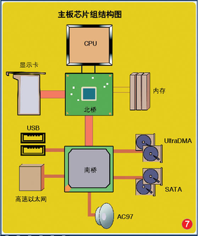 如何构建一台高端台式电脑主机？选择处理器至关重要  第9张