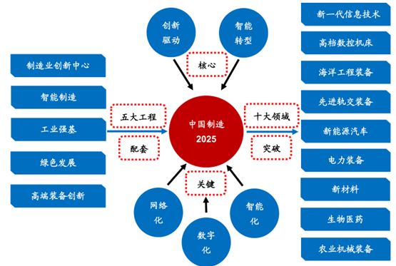 深度剖析5G网络关联产业：现状、发展与影响，引领生活变革时代  第6张