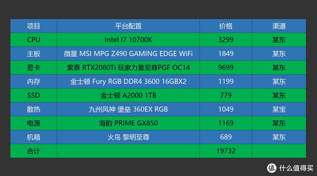 i9电脑主机配置与价格详解，英特尔顶级处理器性能解析  第5张