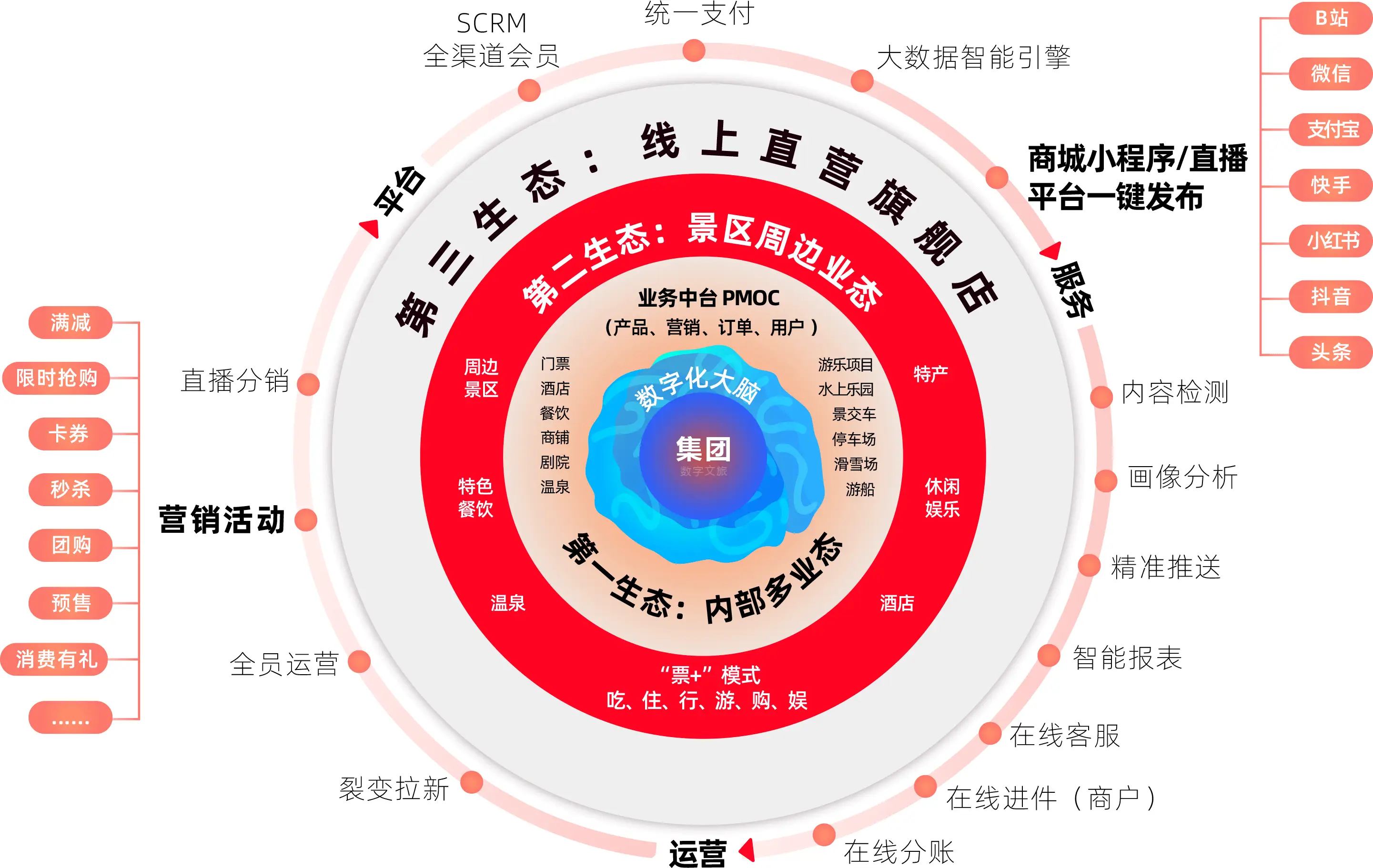 GT520显卡维修教程学习经验分享，初学者的硬件技术之路  第5张