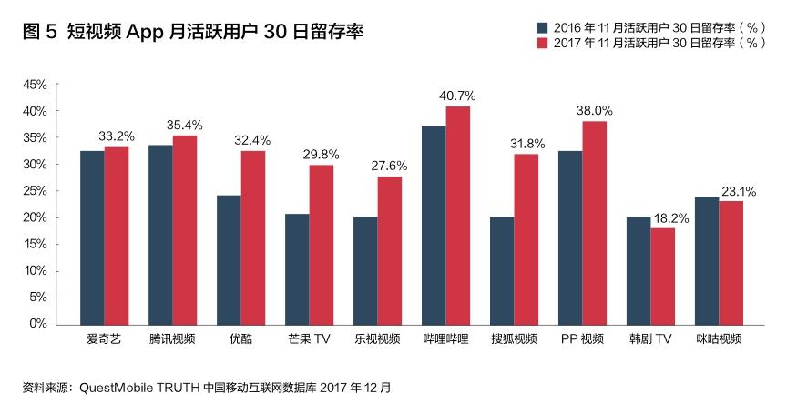 5G网络如何重塑社交市场，影响日常生活的多角度分析  第6张