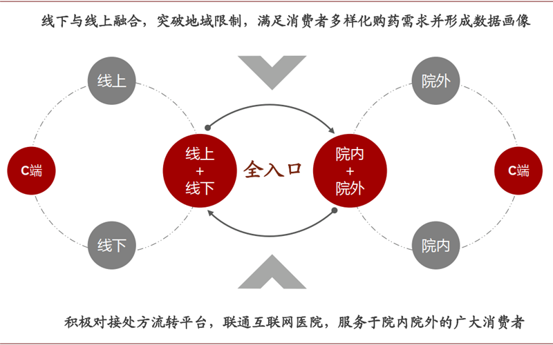 5G网络如何重塑社交市场，影响日常生活的多角度分析  第8张