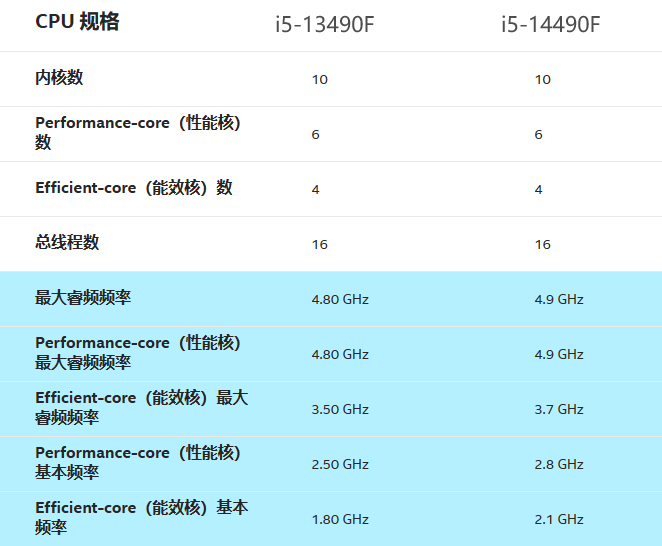 2015年顶级性价比游戏主机配置Inteli5主机性能解析  第4张