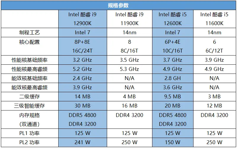 2015年顶级性价比游戏主机配置Inteli5主机性能解析  第6张