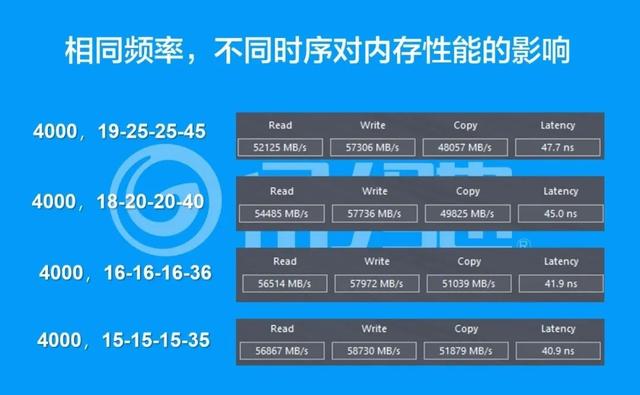 深度解析DDR4内存频率的基本原理及影响因素，提升电脑整体性能关键  第3张