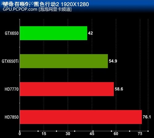 GT650显卡功耗问题探讨：最佳功耗应为多少？GT650显卡概述及性能参数解析  第5张