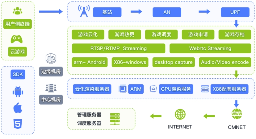 5G网络运营商选择指南：速度与覆盖如何权衡？  第6张