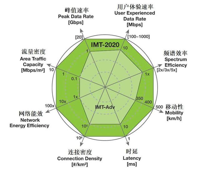 5G网络运营商选择指南：速度与覆盖如何权衡？  第8张