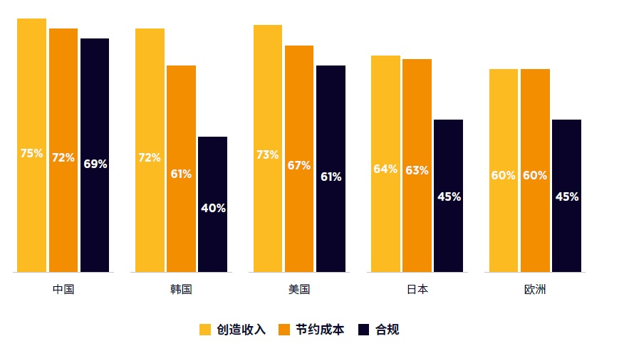 北京职场人士视角下的5G网络建设与未来发展分析  第3张