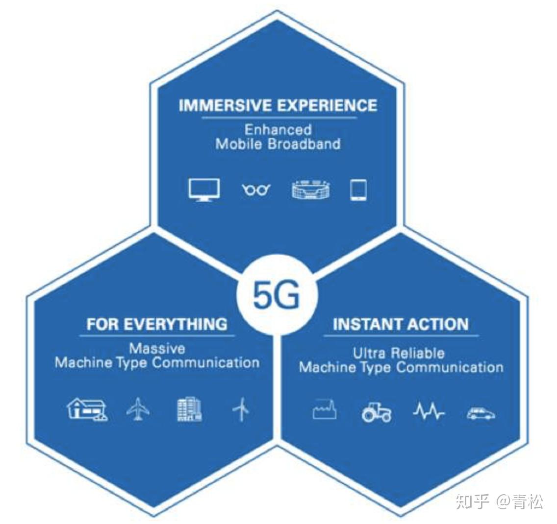 5G网络助力智能家居发展，引领新型消费革命