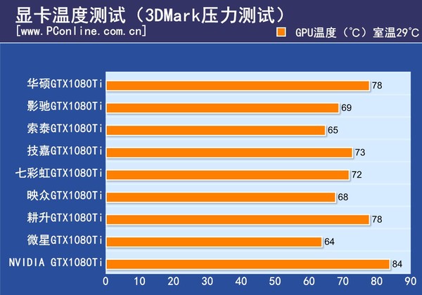 打造卓越性能1080ti游戏主机，选购CPU关键不容忽视  第4张