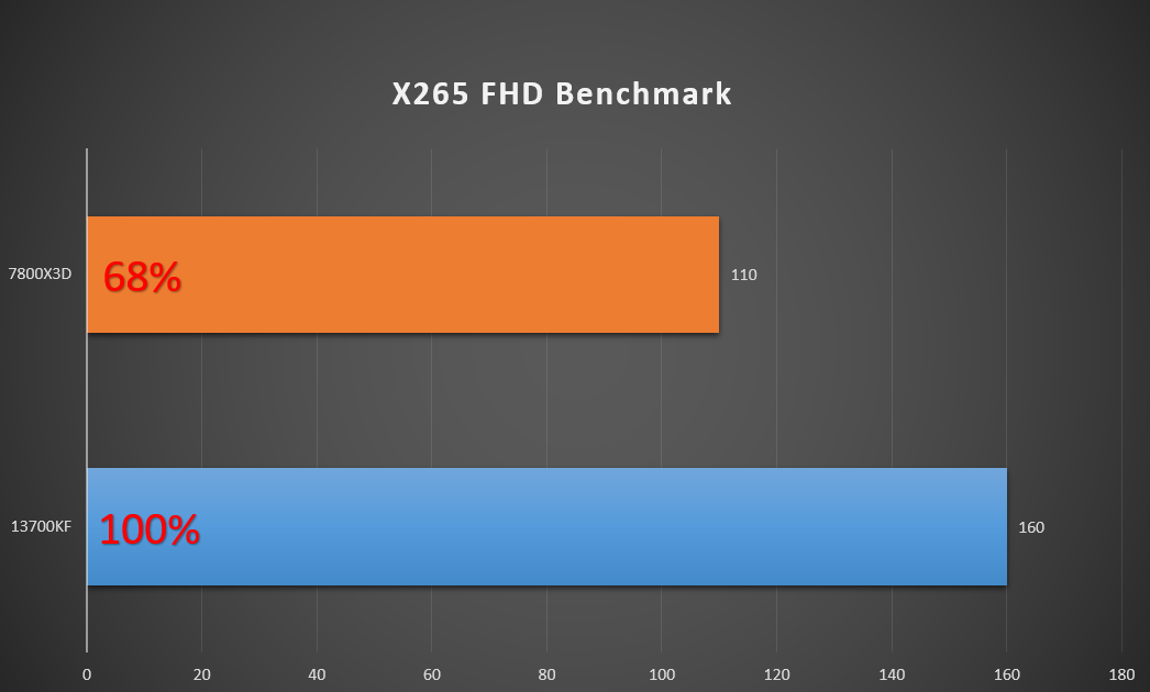 打造卓越性能1080ti游戏主机，选购CPU关键不容忽视  第6张