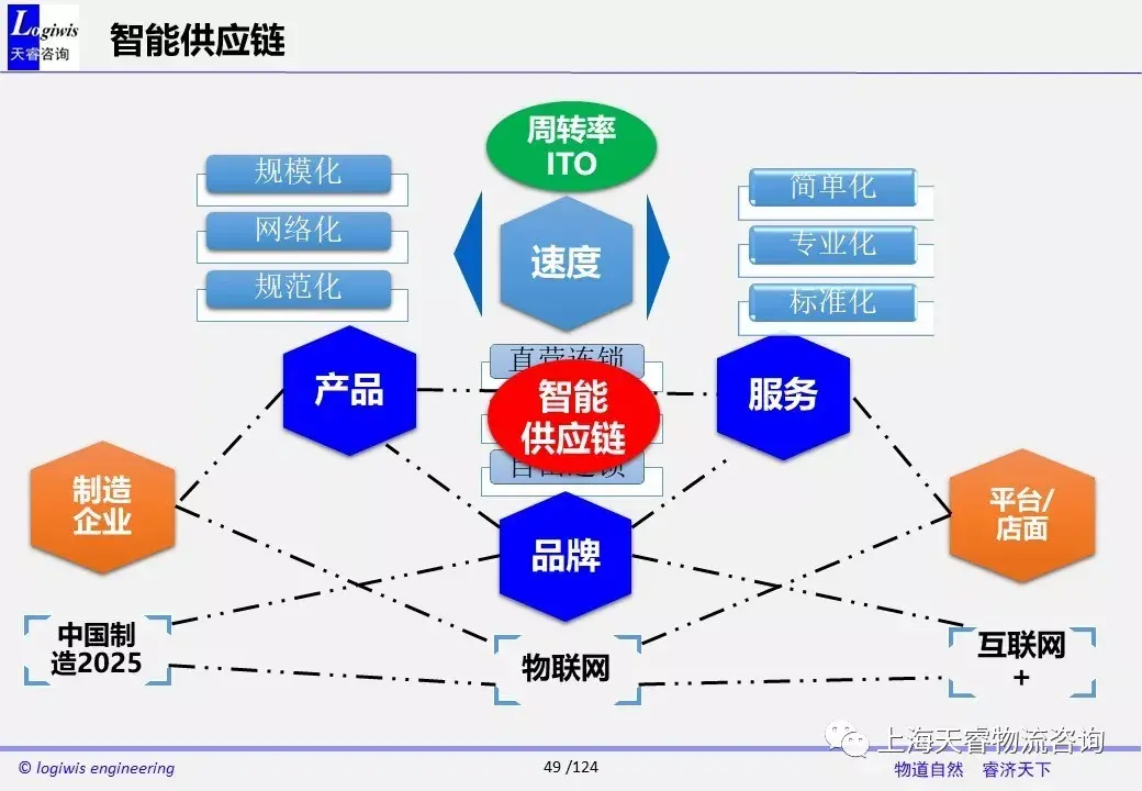 揭秘青岛高效DDR供应链：地缘优势与潜力  第4张