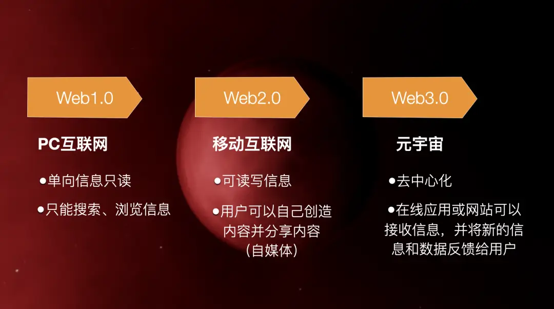 5G网络与字节跳动：探索未来科技与互联网的发展趋势  第3张