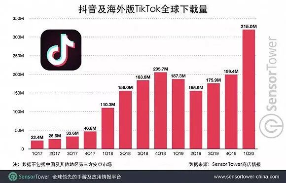 5G网络与字节跳动：探索未来科技与互联网的发展趋势  第7张