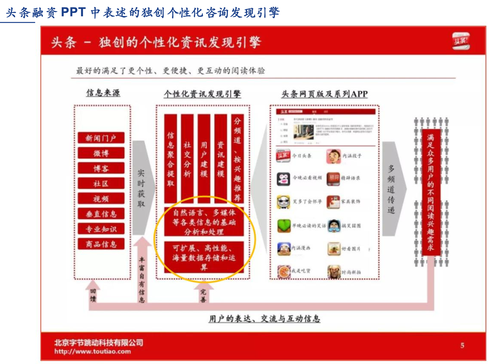 5G网络与字节跳动：探索未来科技与互联网的发展趋势  第8张