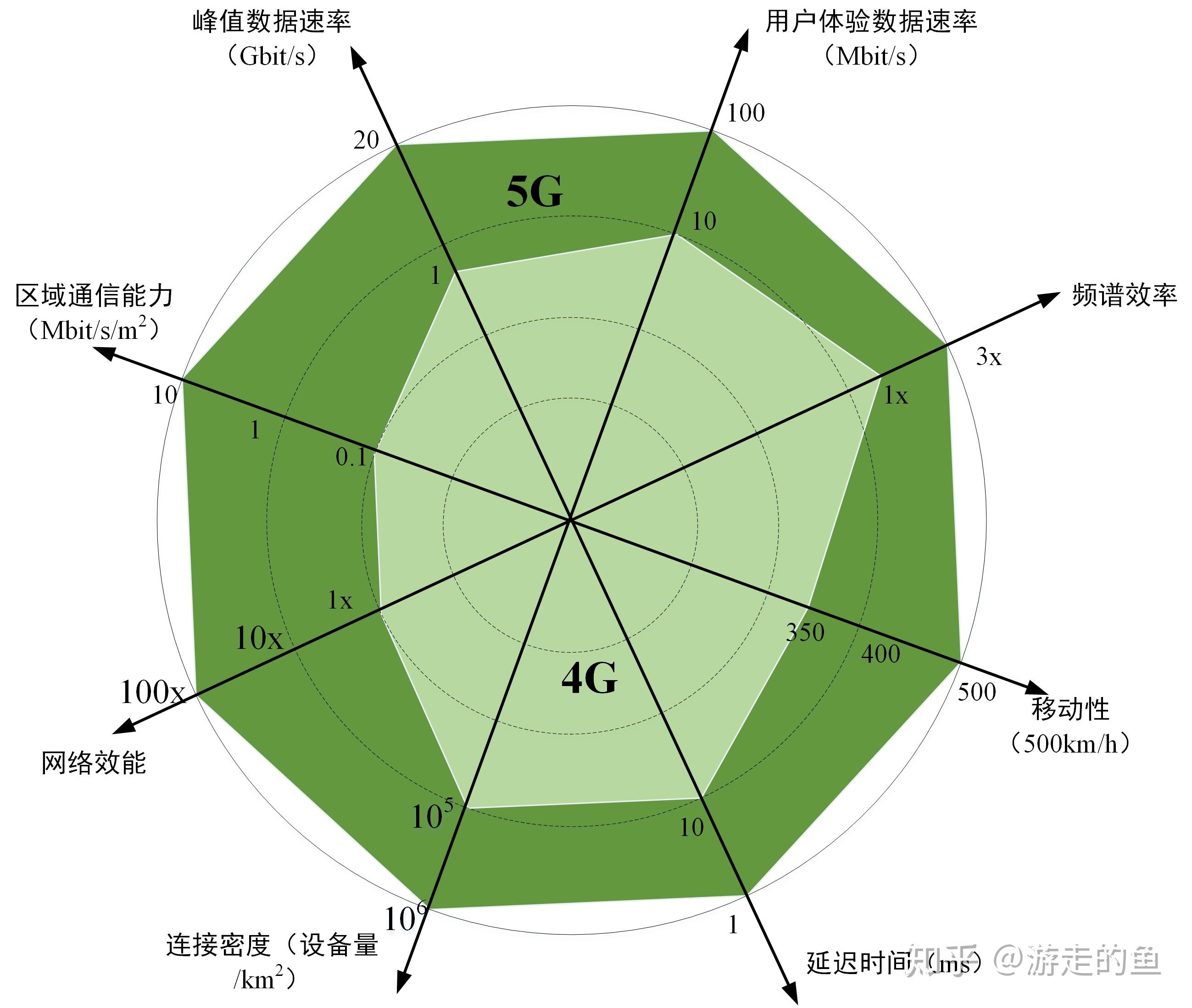 5G网络：普通用户如何接入新一代移动通讯技术？