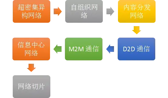 5G网络：普通用户如何接入新一代移动通讯技术？  第5张