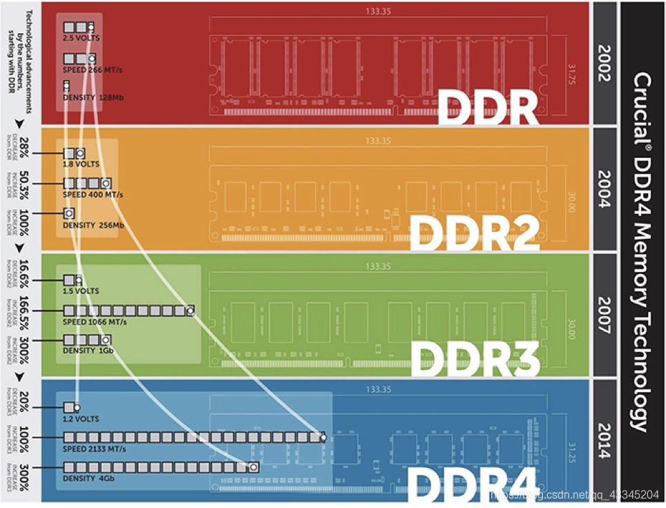 威刚DDR404133 威刚DDR4 4133内存条揭秘：外包装设计简约大气，散热效能超强  第1张