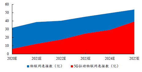 5G网络引领通信技术革新，深刻影响各行业运营模式  第2张