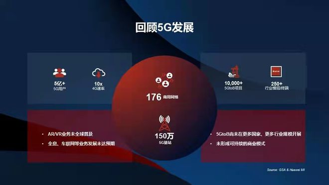 5G网络引领通信技术革新，深刻影响各行业运营模式  第4张