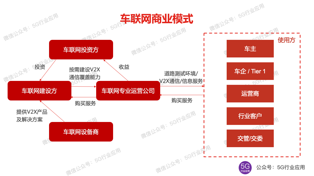 5G网络引领通信技术革新，深刻影响各行业运营模式  第6张