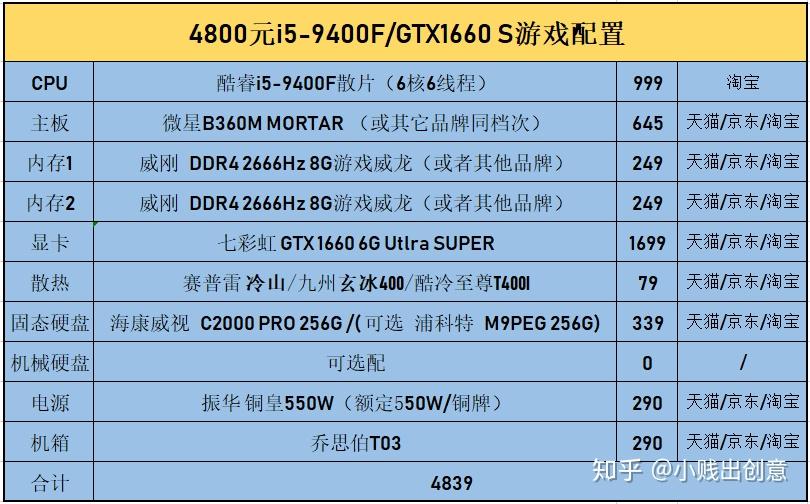 如何选购一台符合LOL游戏需求且性价比突出的主机？  第3张