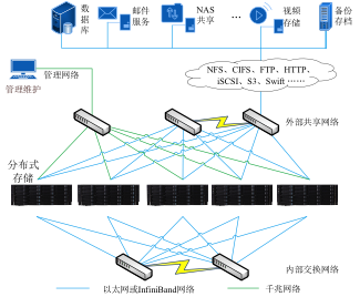 深度剖析用户需求，构建高效稳定的5G网络设计心得与感悟  第4张