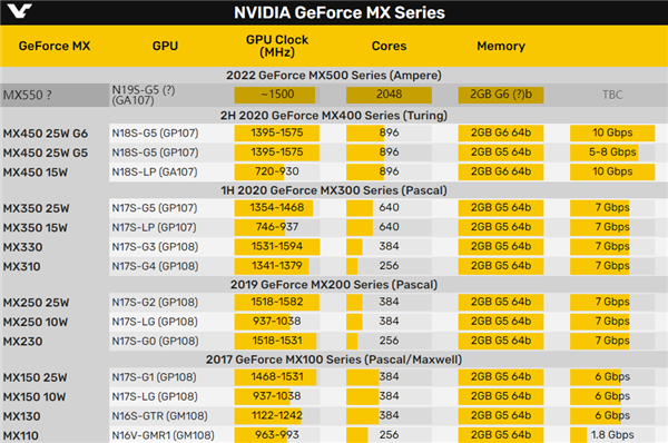 GT540M显卡性能分析及NVIDIA9系列对比：深度剖析与实测  第4张