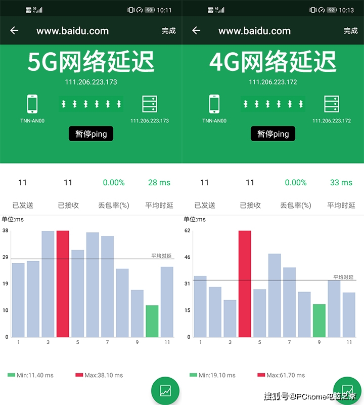 华为锁定5G网络引发热议，多角度深度剖析  第2张