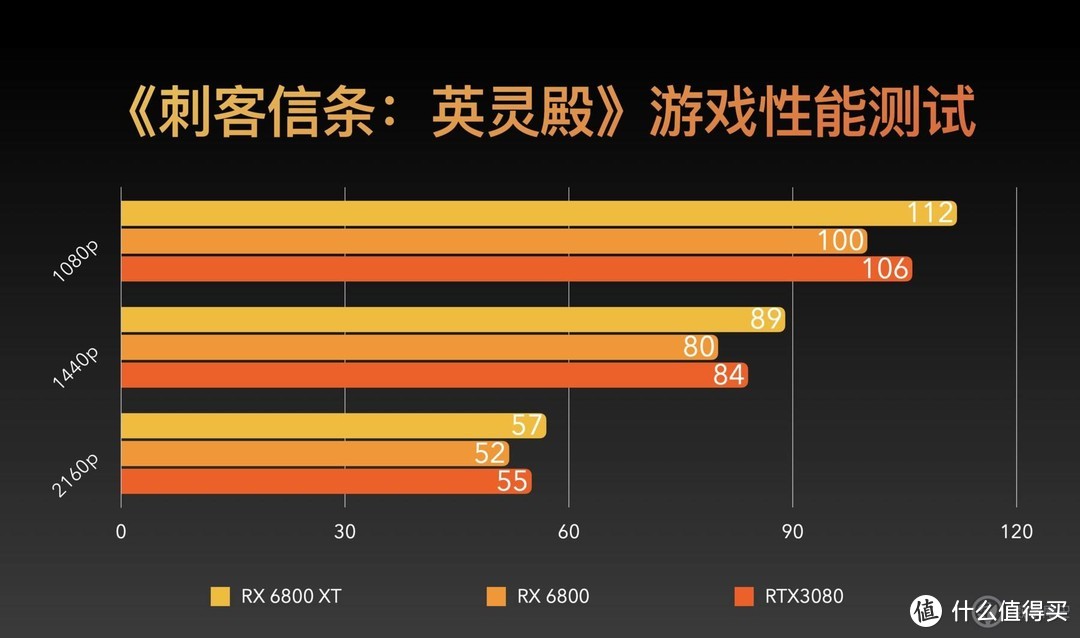 GT610显卡性能解析：适合轻度游戏需求，挑战大型3D游戏  第9张